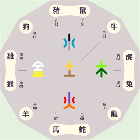 玥 五行屬性|玥字的五行属性